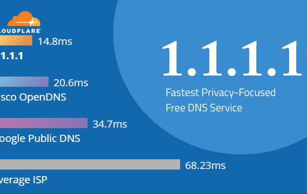 Danh sách DNS tốt, nhanh nhất của Google, VNPT, FPT, Viettel, Singapore