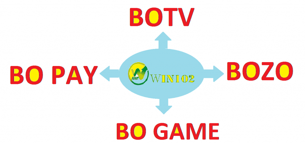 TRẦN QUỐC BÌNH - GIỚI THIỆU MÔ HÌNH WIN102 - Kiếm Tiền Với Win102