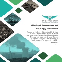 Internet of Energy Market Growth, Share, Size 2024 | BIS Research