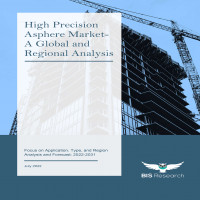 High Precision Asphere Market Analysis and Forecast | [BIS Research]