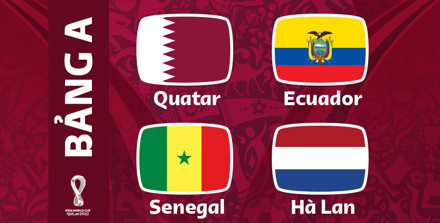 Nhận Định Bảng A World Cup 2022 - Khó Cản Bước Hà Lan
