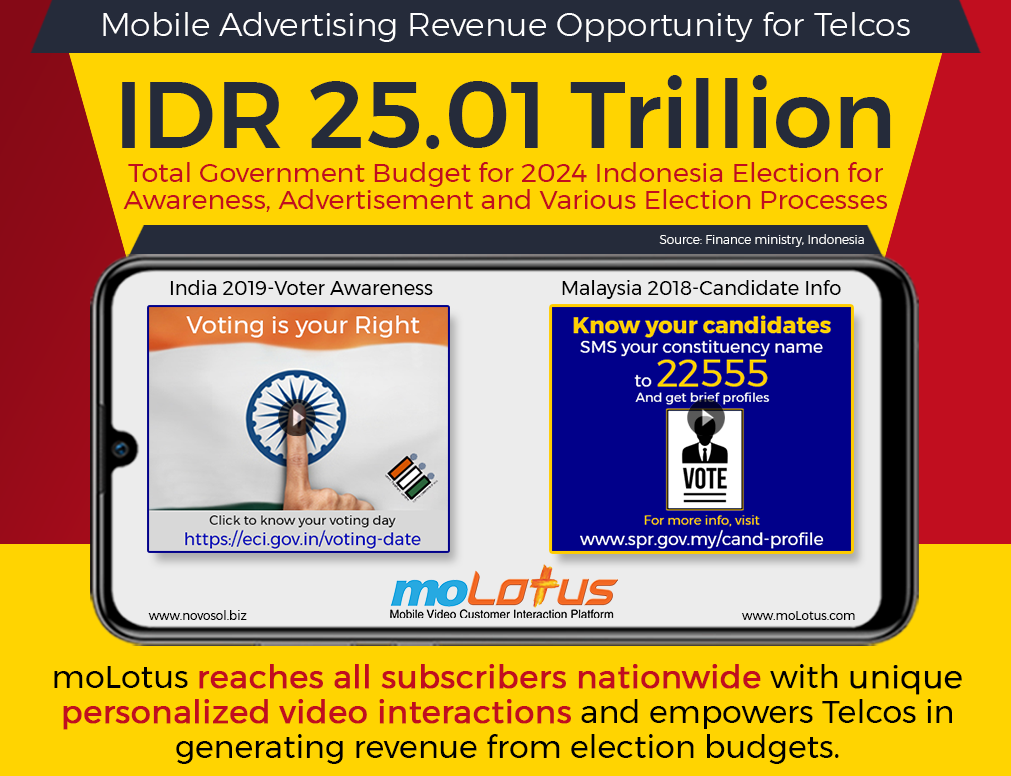 Election Brings Vast Revenue Opportunity To Telcos | by Mark Taylor | May, 2023 | Medium