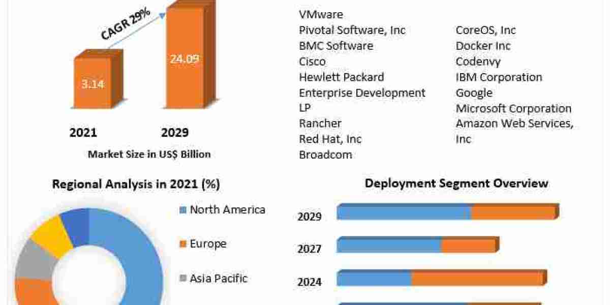 Software Container Market Opportunity Assessments, Geographical Market Performance And Forecast 2029