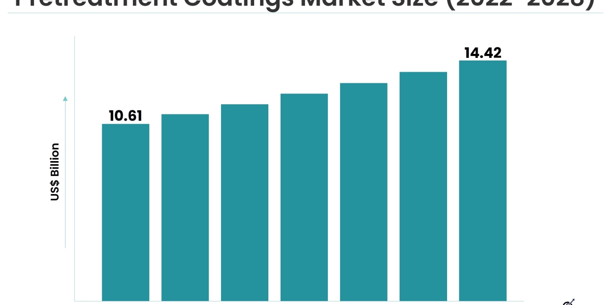 A Closer Look at Eco-Friendly Pretreatment Coatings: Benefits and Trends