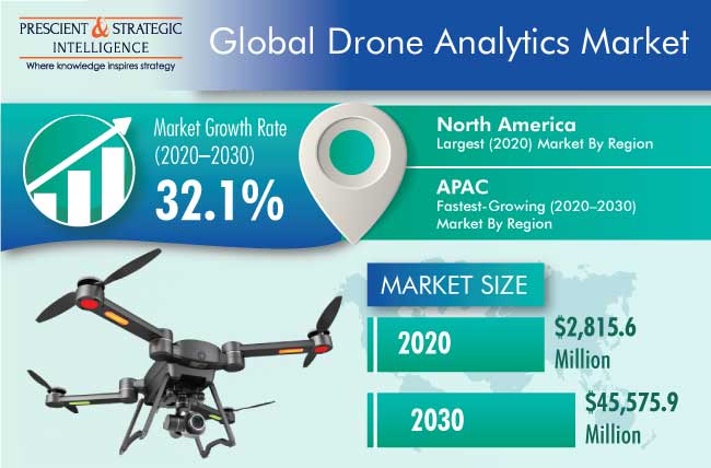 Drone Analytics Market | Drivers and Growth Forecast, 2030