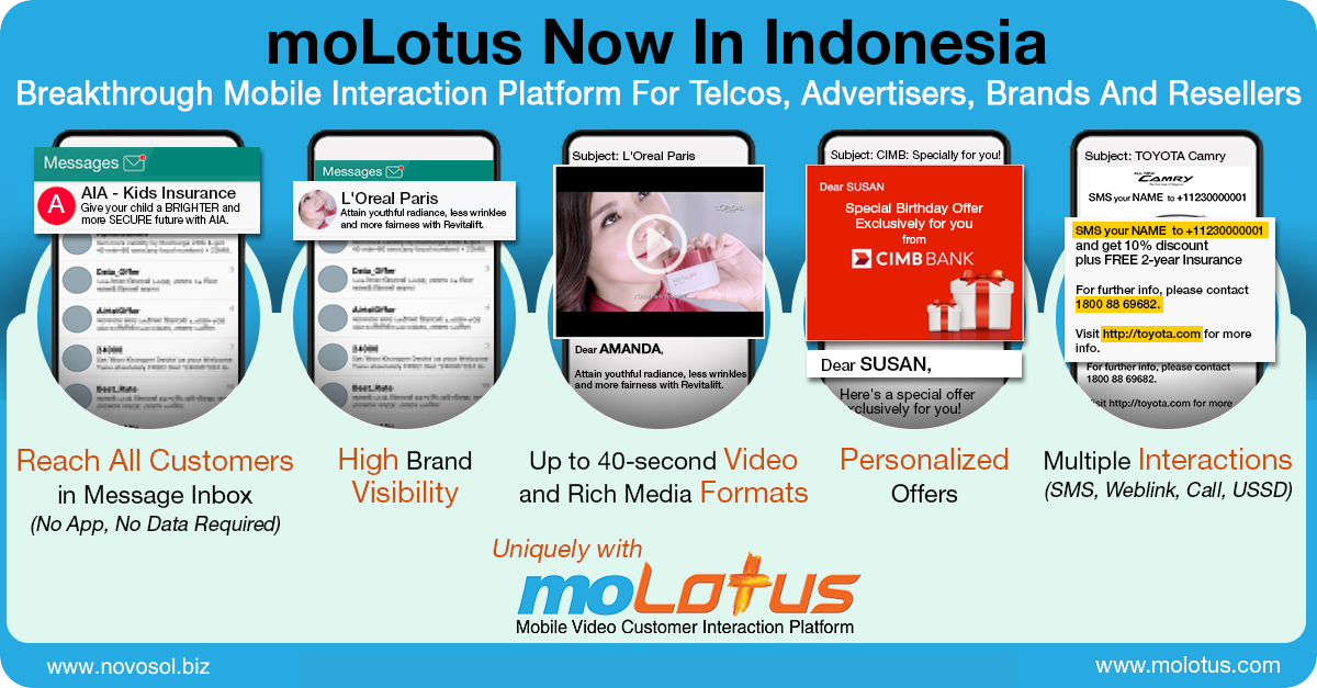 Unlocking Massive Revenue Growth for Indonesian Telcos – Novosol Mobile Magic