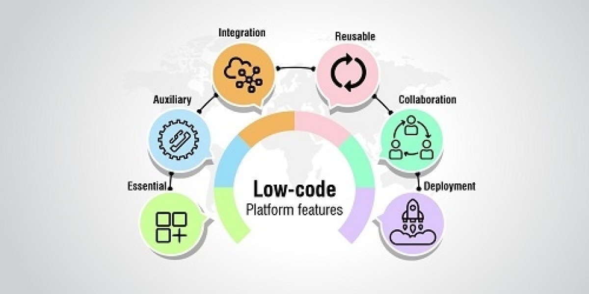 Low Code Development Platform Market A Competitive Landscape And Professional Industry Survey Till 2032
