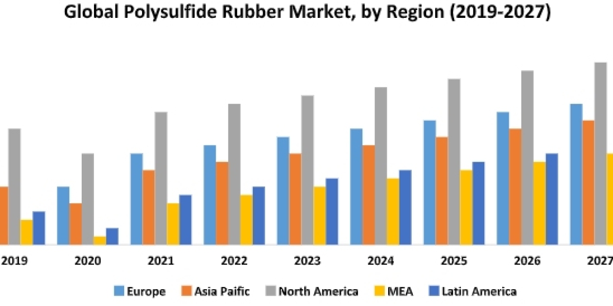 Global Polysulfide Rubber Market Industry Outlook, Size, Growth Factors and Forecast 2030