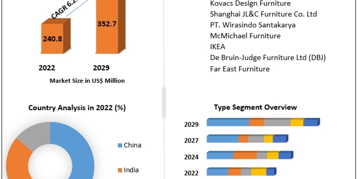 Asia Pacific Luxury Furniture Market Size, Share, Growth, Trends, Applications, and Industry Strategies