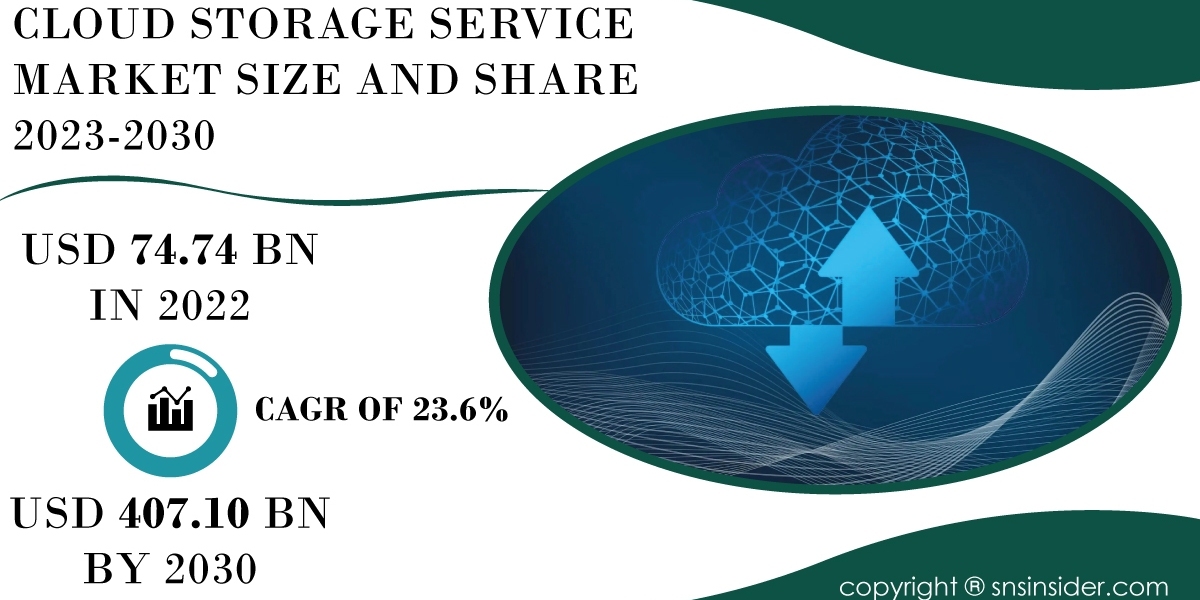 Cloud Storage Service Market Trends and Opportunities | Insights for Investors