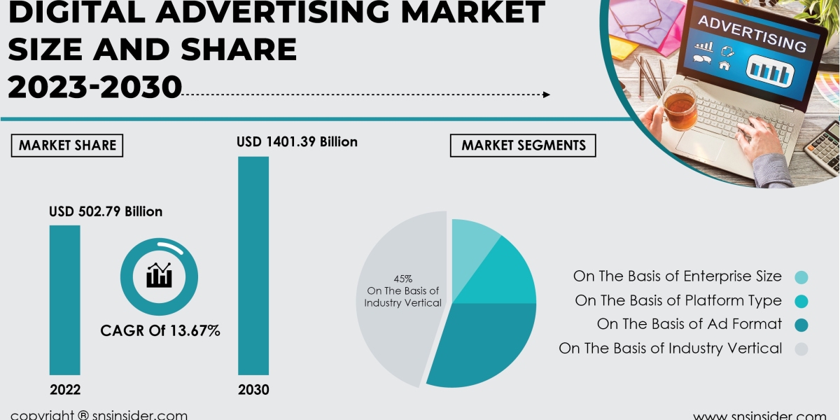Digital Advertising Market Trends and Opportunities | Insights for Investors