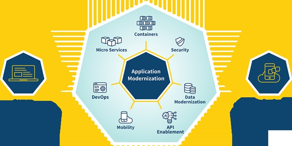 Application Modernization Services Market Presents An Overall Analysis, Trends And Forecast By 2032