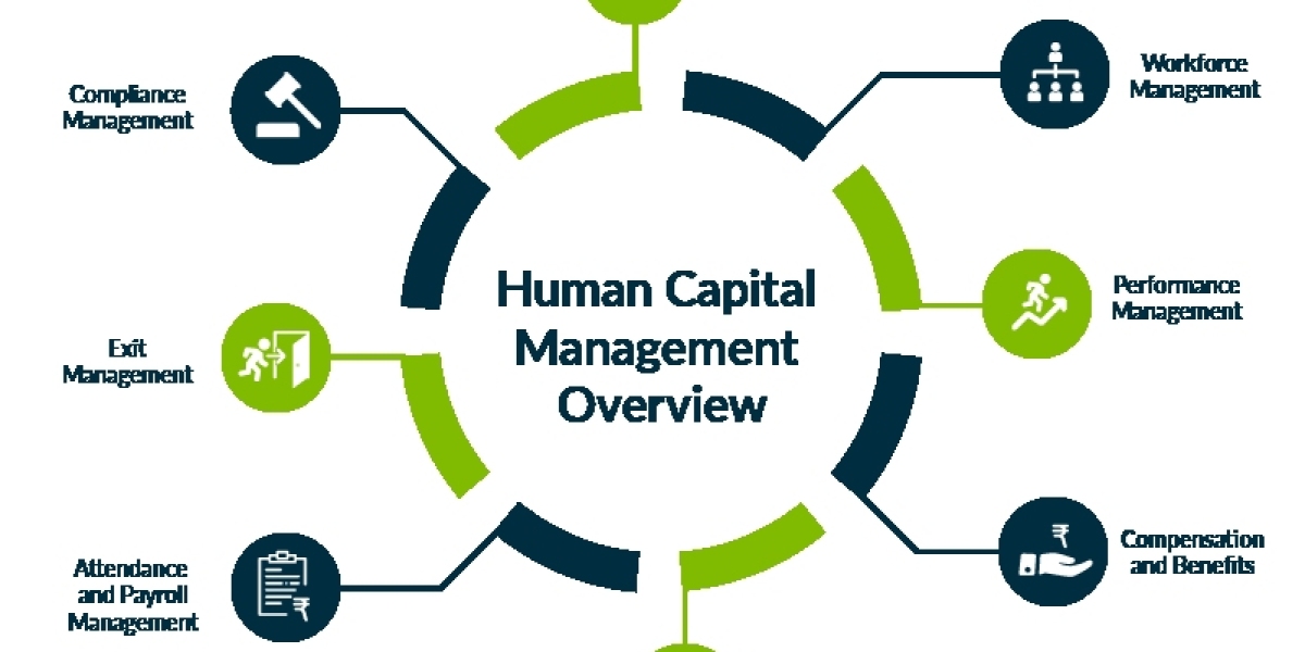 Human Capital Management Market Dynamics, Forecast, Analysis And Supply Demand Till 2032