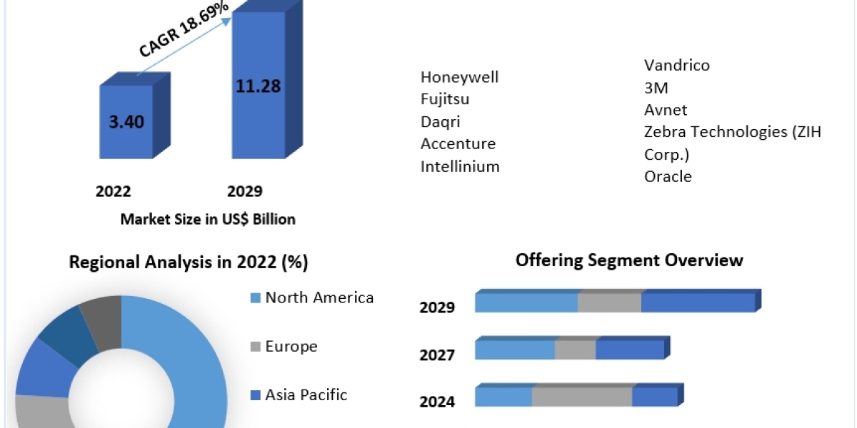 Smart Worker Market Size, Share, Growth, Trends, Applications, and Industry Strategies