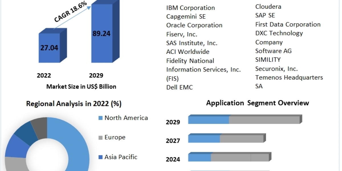 Financial Crime and Fraud Management Solutions Market estimates & forecast by application, size, production, indust