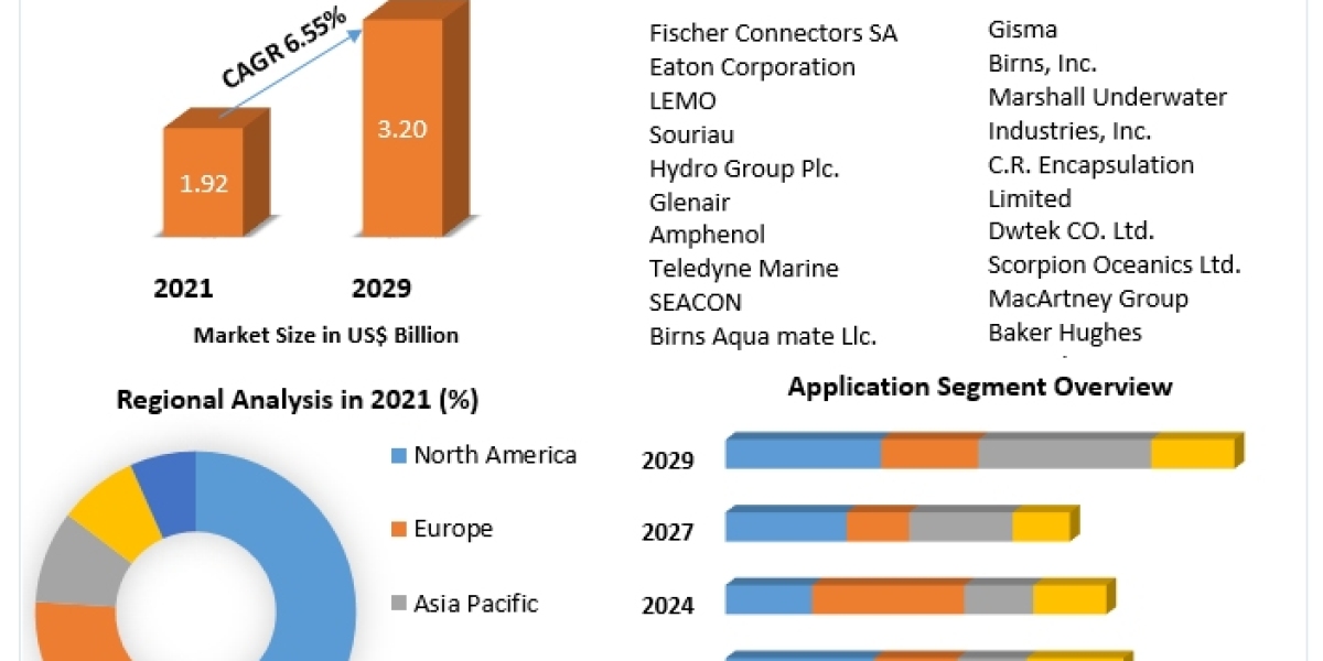 Underwater Connectors Market Exclusive Study on Upcoming Trends and Growth Opportunities