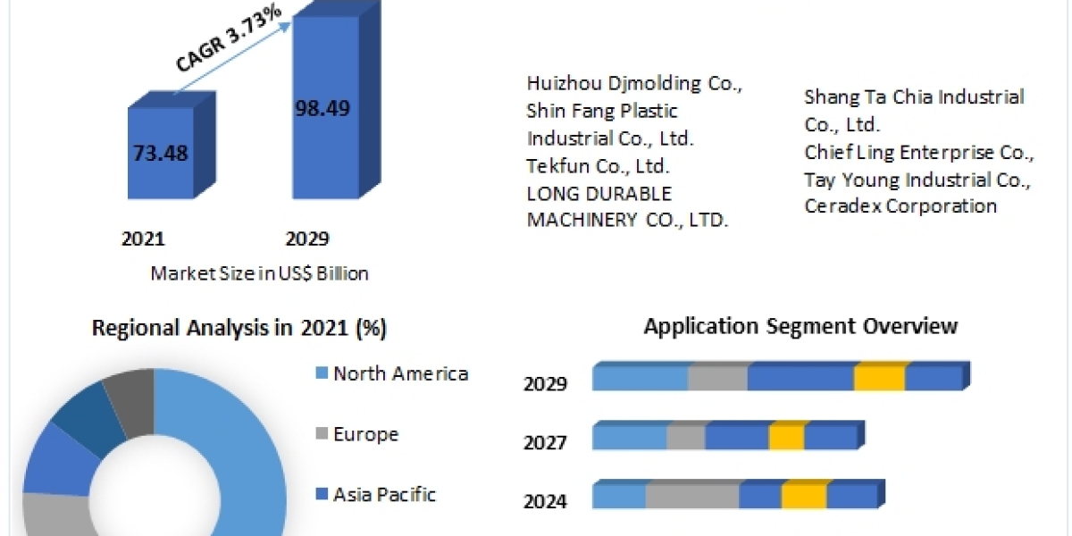 China Plastics Market Key Growth Factors & Challenges, Segmentation & Regional Outlook