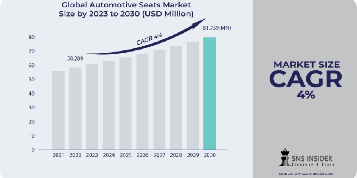 Automotive Seats Market Size Trends Growth Report 2030 Industry Challenges & Insights