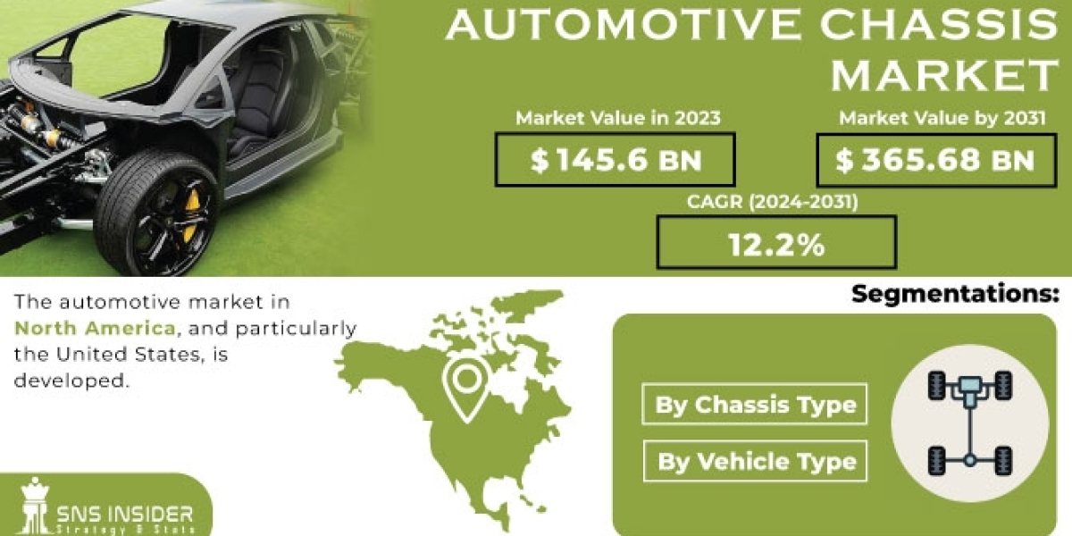 Automotive Chassis Market Size, Share & Growth Report 2031 Business Analysis