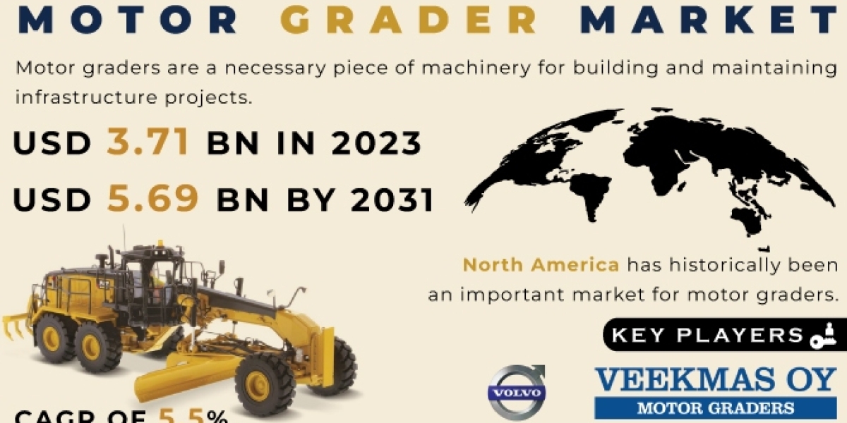 Motor Grader Market Size Analysis: Size, Growth & Trends