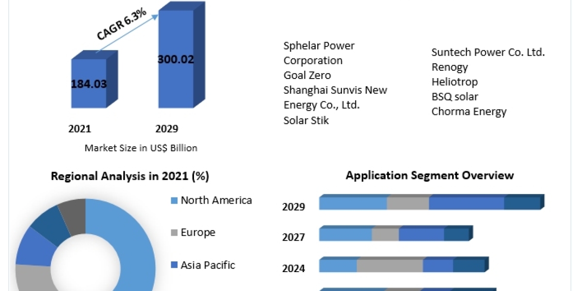 Spherical Sun Power Generator Market Growth by Top Company, Product Price, Profit, and Future