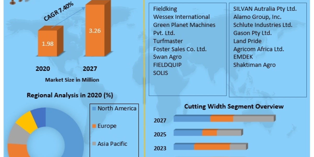 Rotary Slasher Market by Product Type, Analysis Method, Application, End-user and Region