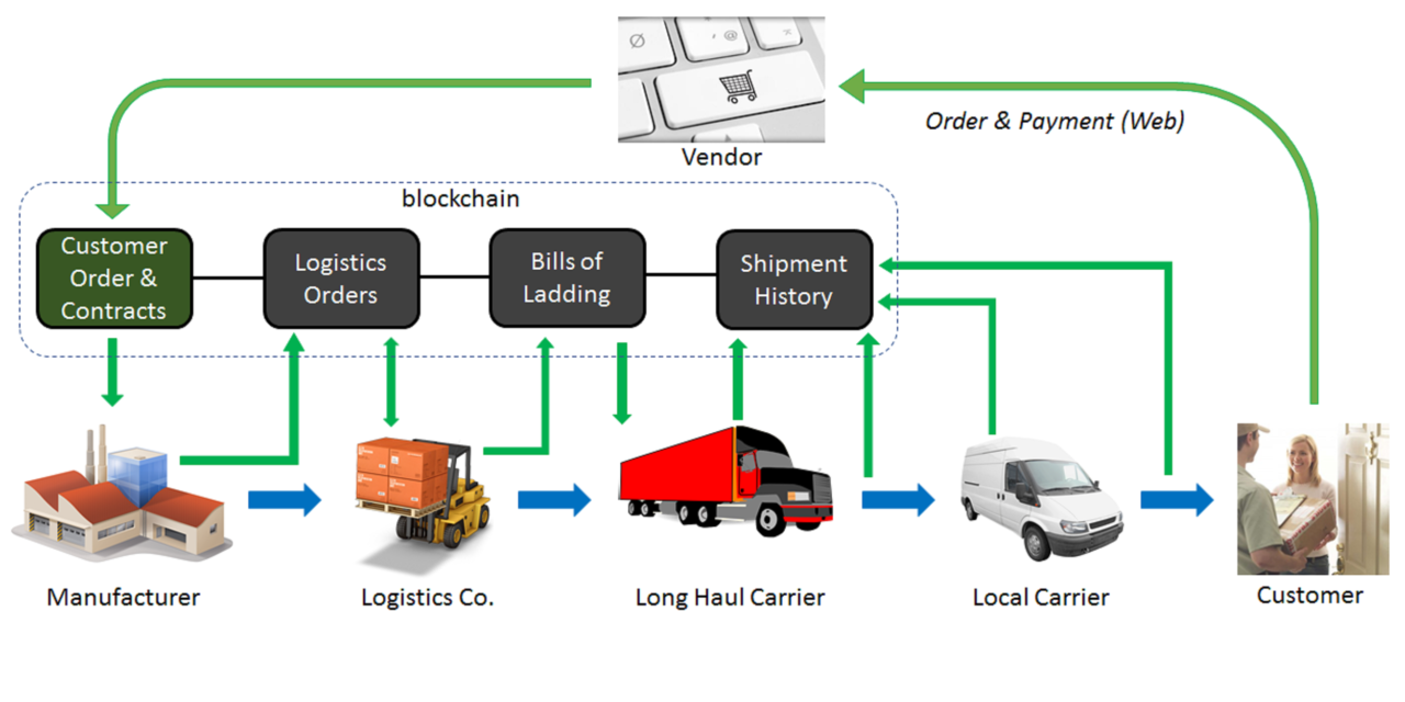 Where Does SHEIN Ship From? Know Complete Information 2022