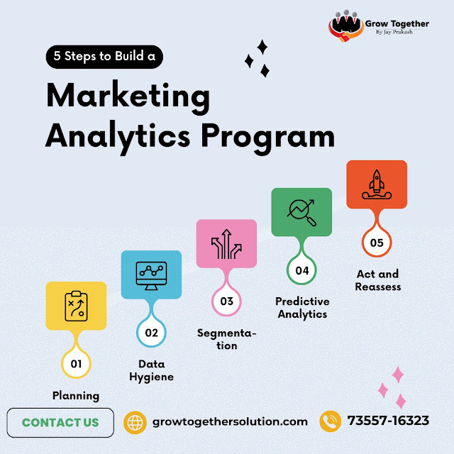 Choosing the Best Web Design Company in Bangalore: A Comprehensive Guide