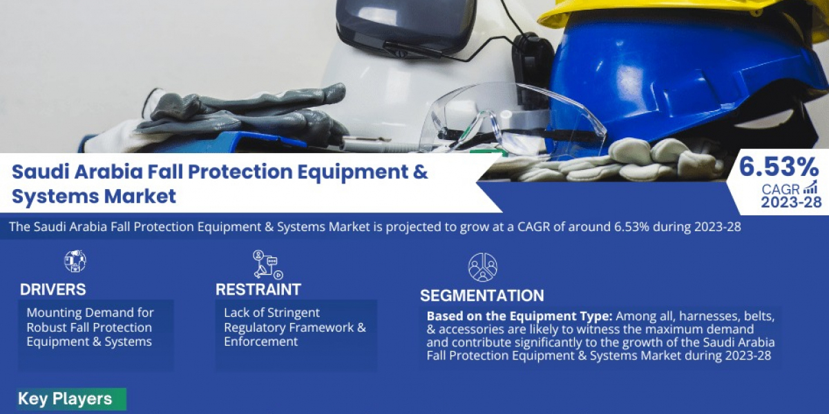 Saudi Arabia Fall Protection Equipment & Systems Market Trend, Geography, Opportunity and Industry Competitor Analys