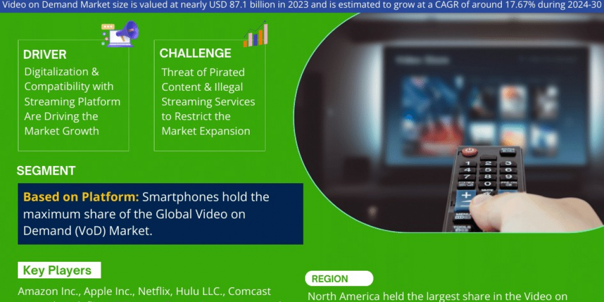Video on Demand Market Insight, Driving Factor, Primary Challenge, and Estimated Growth [2030]