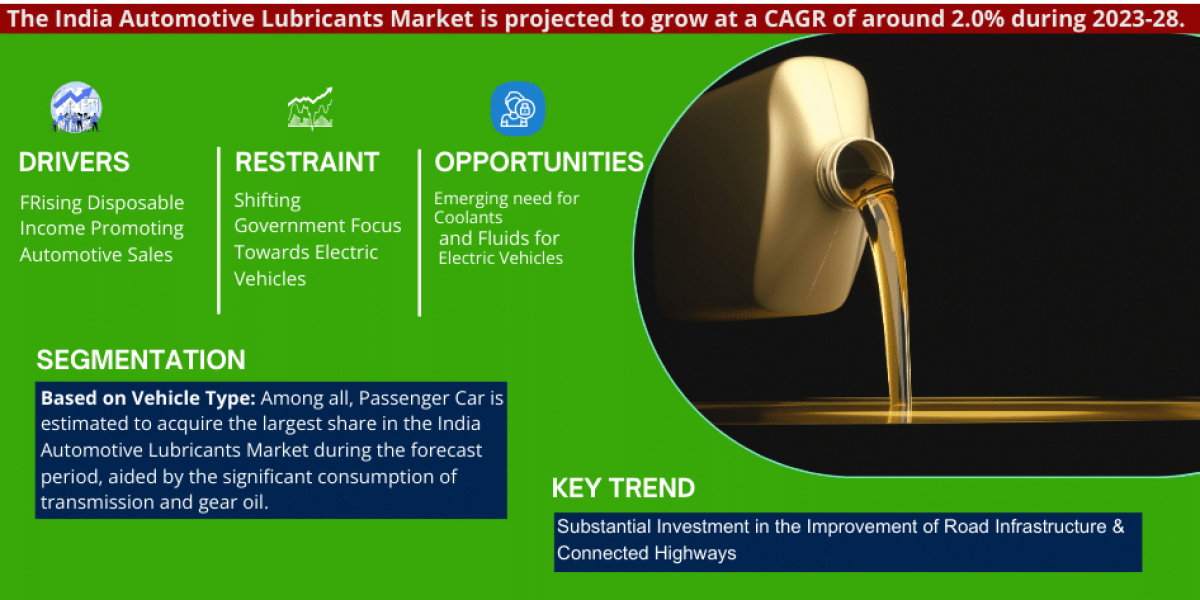 India Automotive Lubricants Market Size, Share, Top Players- 2028| MarkNtel