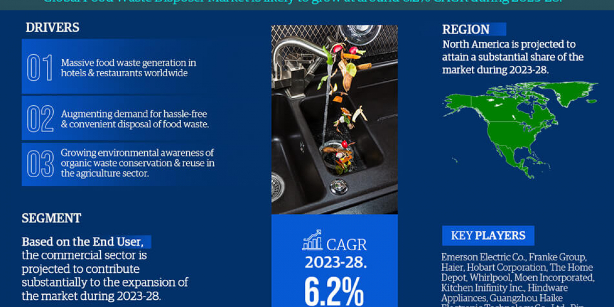 Food Waste Disposer Market Size, Share, Top Players- 2028| MarkNtel