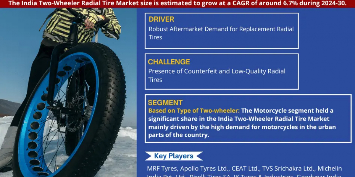 India Two-Wheeler Radial Tire Market Size, Share, Top Players- 2030| MarkNtel
