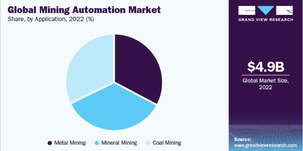 Mining Automation Market 2030: A Deep Dive into Key Industry Players