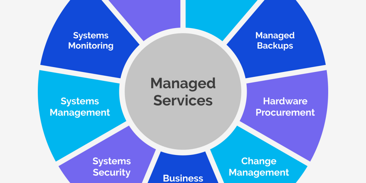 Cloud Managed Services: Simplifying Cloud Operations for Business Success