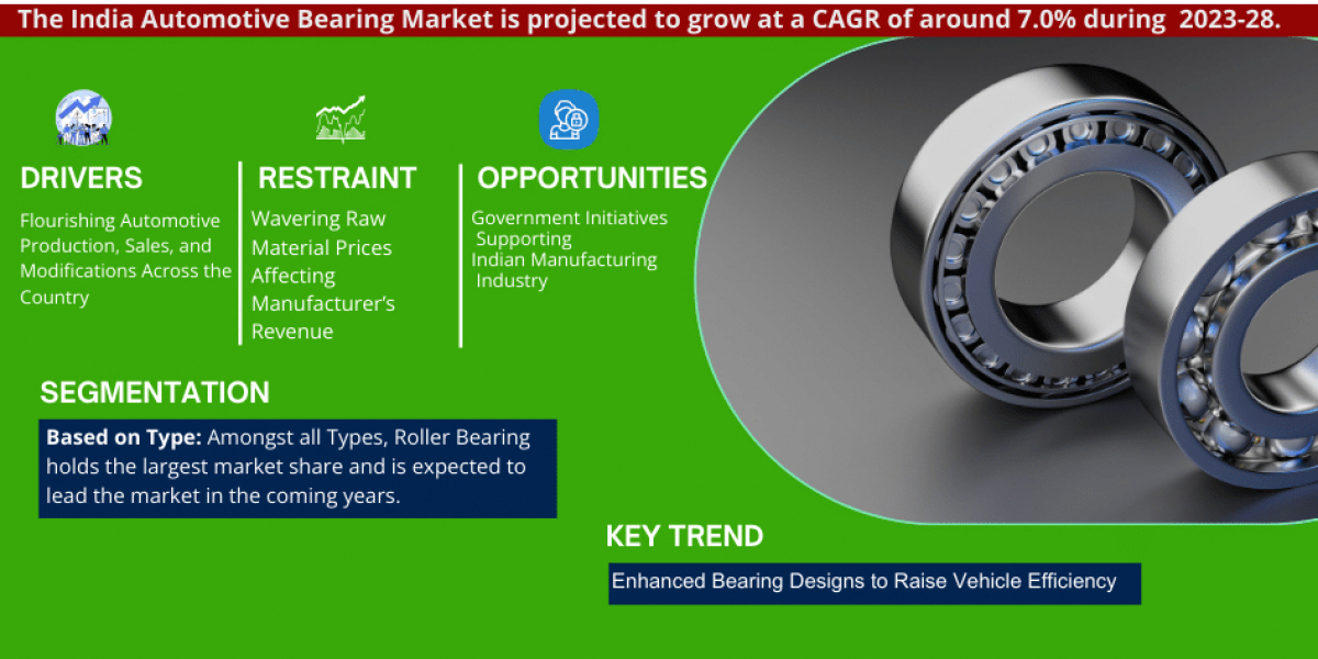 India Automotive Bearing Market Size, Share, Top Players- 2028| MarkNtel