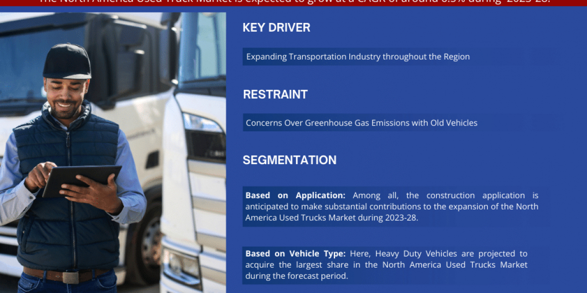 North America Used Truck Market Size, Share, Top Players- 2028| MarkNtel