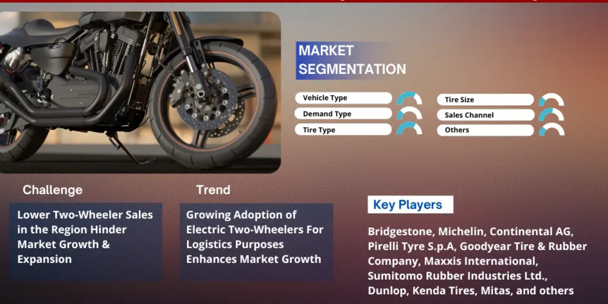 Middle East Two-Wheeler Tire Market Size, Share, Top Players- 2030| MarkNtel