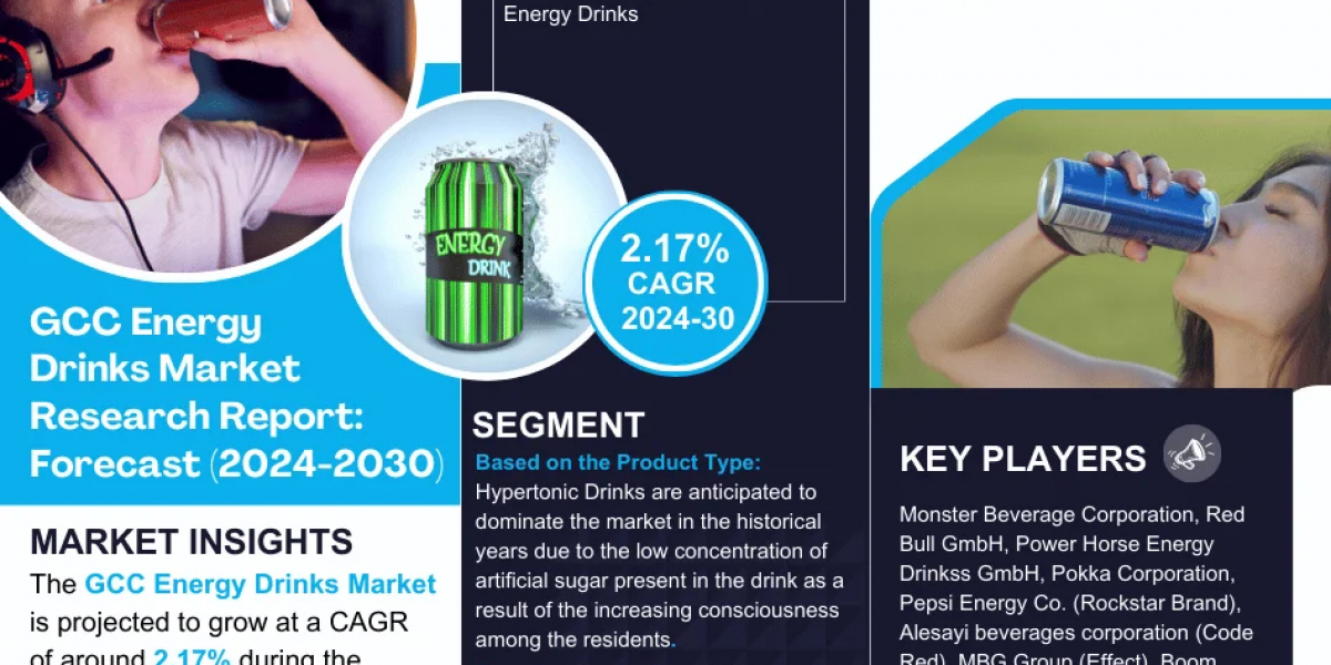 GCC Energy Drinks Market Size, Share, Top Players- 2030 | MarkNtel