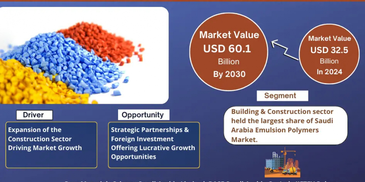 Robust Growth Ahead: Saudi Arabia Emulsion Polymers Market Expected to Reach 6.5% CAGR by 2030