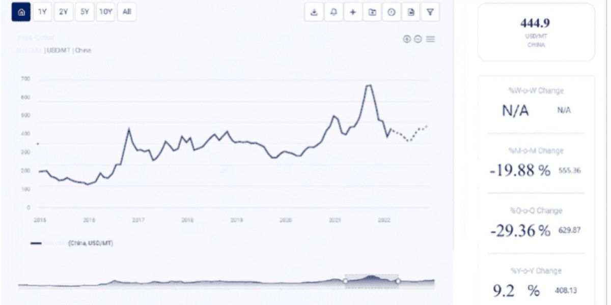 Mentha Oil Latest Price: Analyzing Market Dynamics, Price Drivers, and Future Outlook