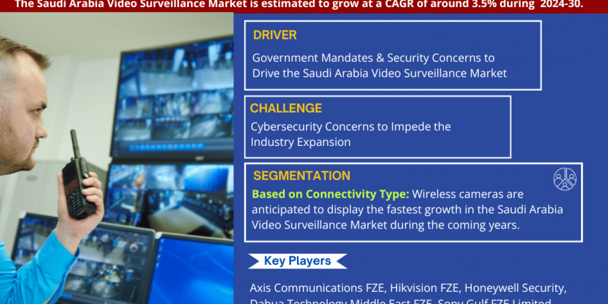 Saudi Arabia Video Surveillance Market on the Rise with Expected 3.5% CAGR Growth by 2030