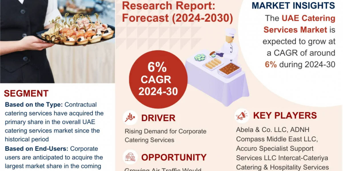 Transformative Trends in UAE Catering Services Drive Market Growth, Projected CAGR of 6% by 2030