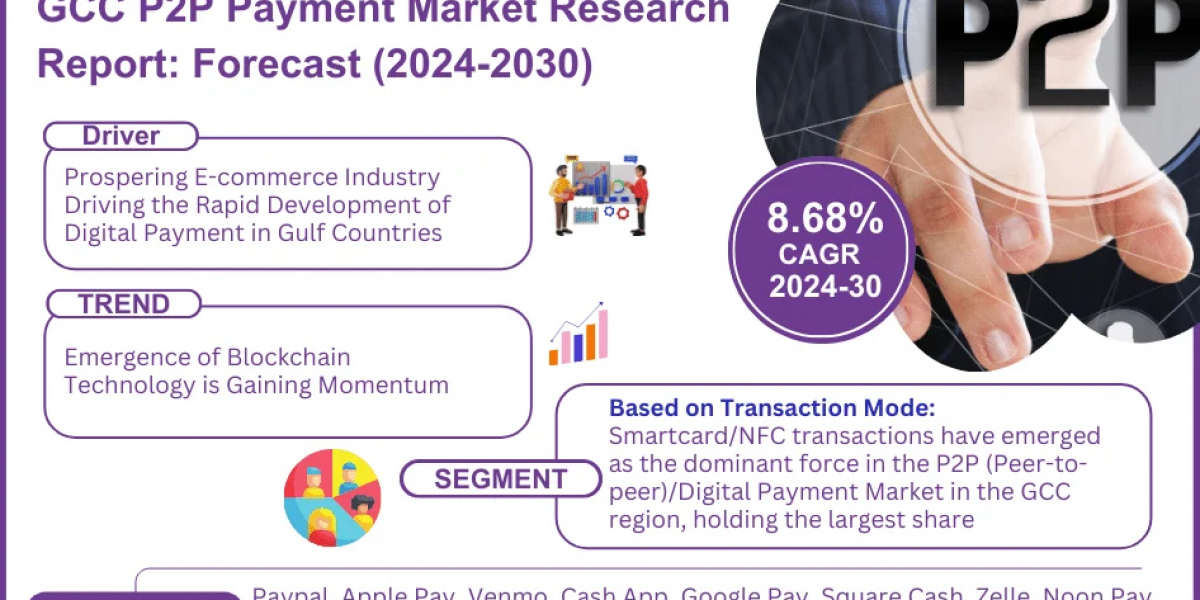 Strong Growth Ahead: GCC P2P Payment Market Projects 8.68% CAGR Increase by 2030