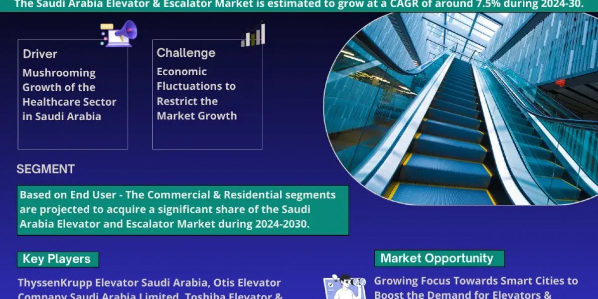 Saudi Arabia Elevator and Escalator Market Analysis, Competitive Outlook, Size, Share, & Trends