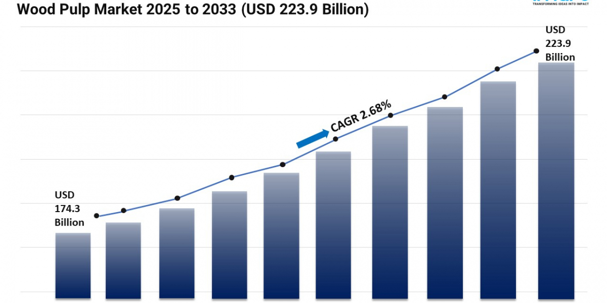 Wood Pulp Market Size, Share, Trends, Demand and Forecast 2025-2033