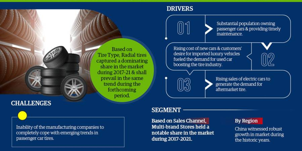 Asia Aftermarket Passenger Car Tire Market Analysis 2027 - Size, Share, Growth, Trends, and Industry Insights