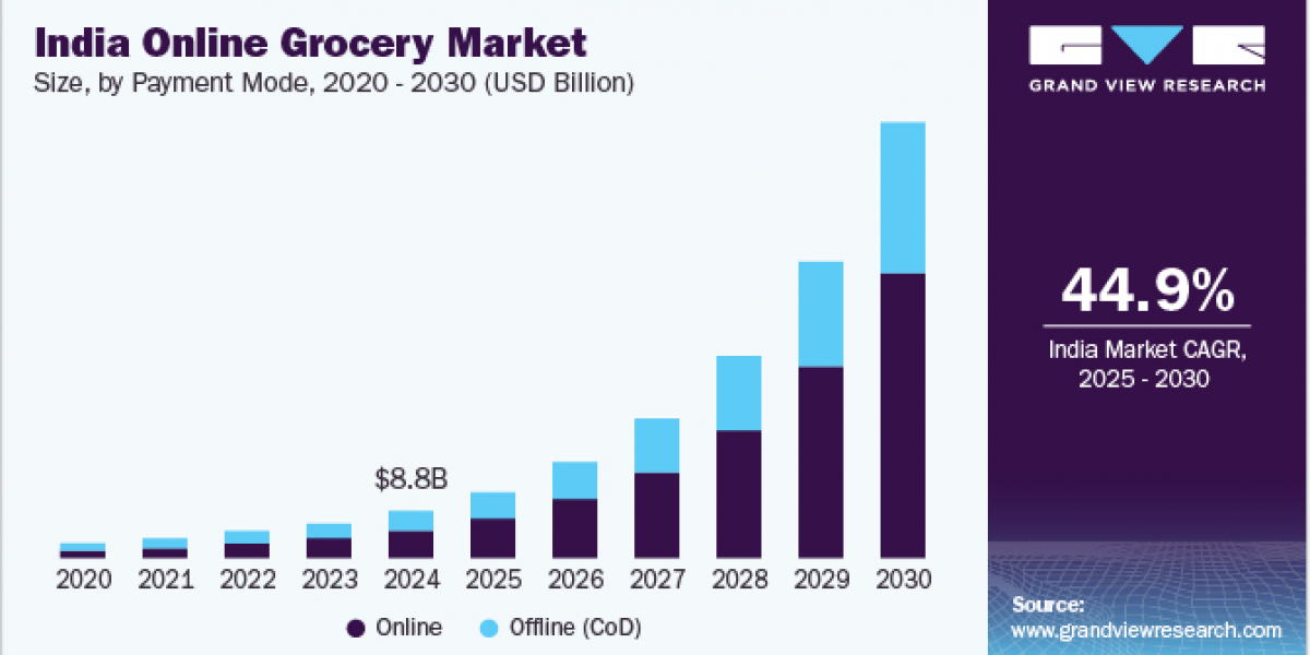 India Online Grocery Market 2030: The Importance of Customer Experience in E-Grocery