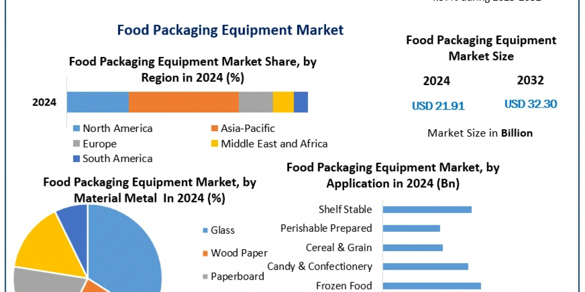 Impact of Regulations on the Food Packaging Equipment Market: Navigating Challenges