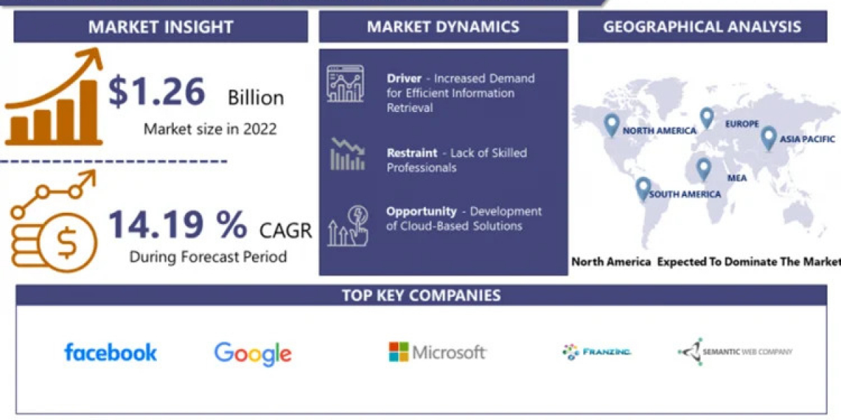 Global Semantic Knowledge Graphing Market - Growth, Trends, Opportunity, And Forecast (2024 - 2032)